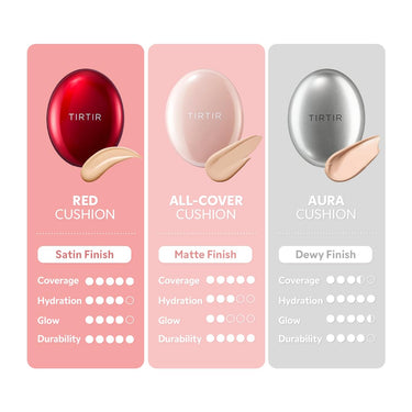 TIRTIR Mask All-Cover Cushion Foundation | Full coverage, Skin fit, Satin Glow Finish | Korean Cushion Foundation #21C COOL IVORY | 4.5g